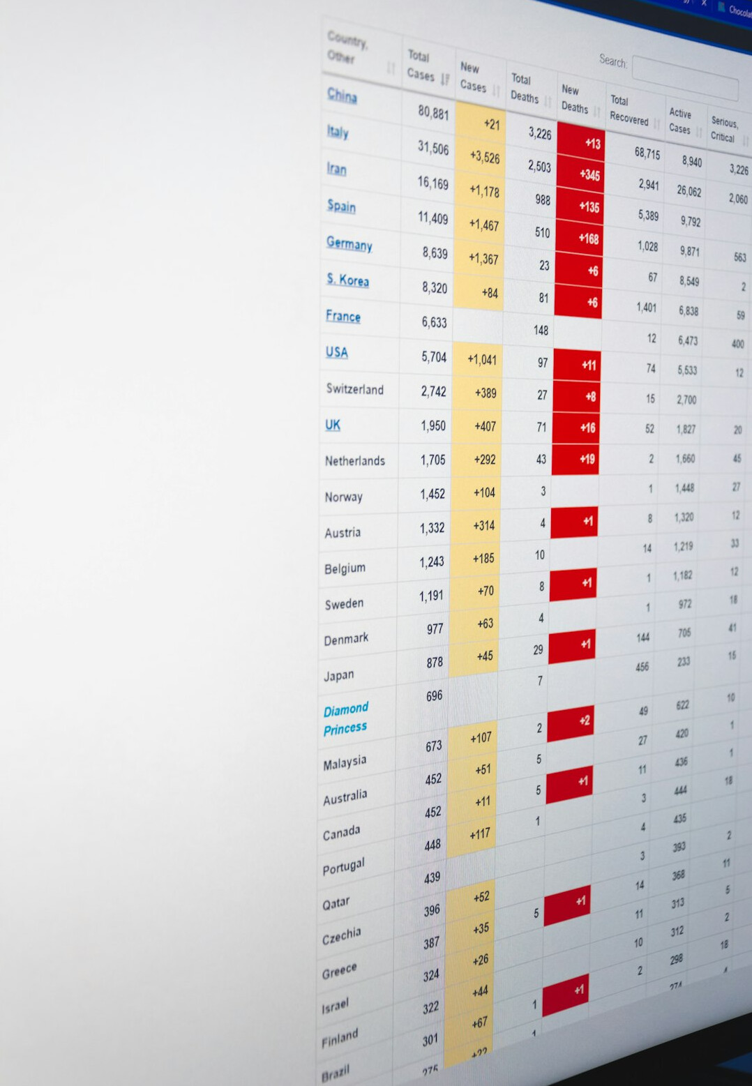 industrial data dashboard